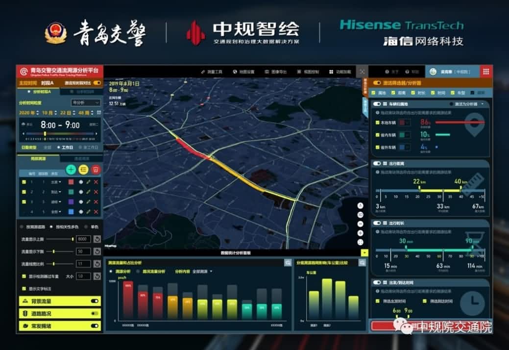 溯源车迹，智慧警勤——u支付(中国)位置大数据助力青岛交警交通流溯源平台建设